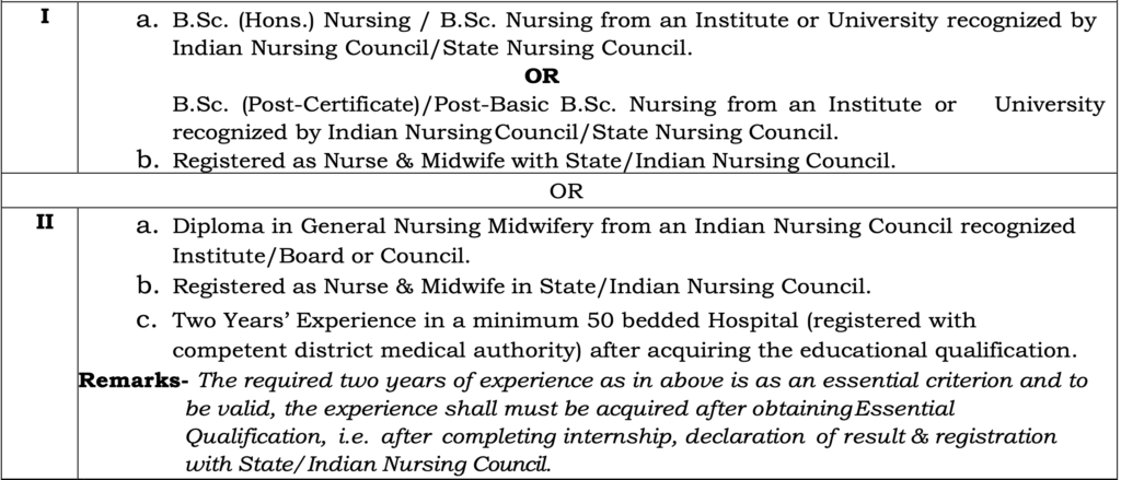 Government Nursing Vacancies 2024