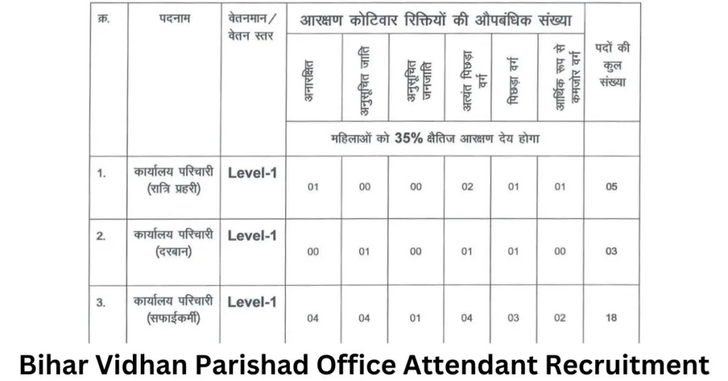 Bihar Vidhan Parishad Office Attendant Recruitment 2024