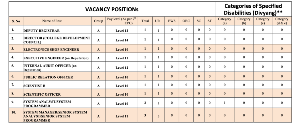 Allahabad University Recruitment 2024