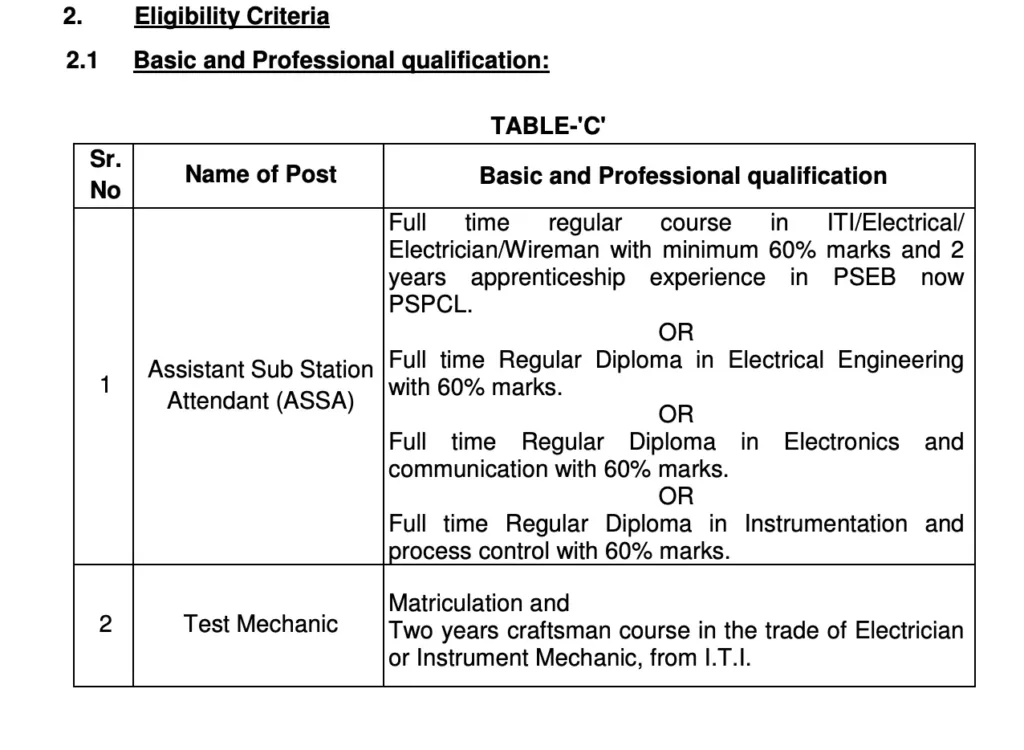 PSPCL ASSA and Test Mechanic Recruitment 2024
