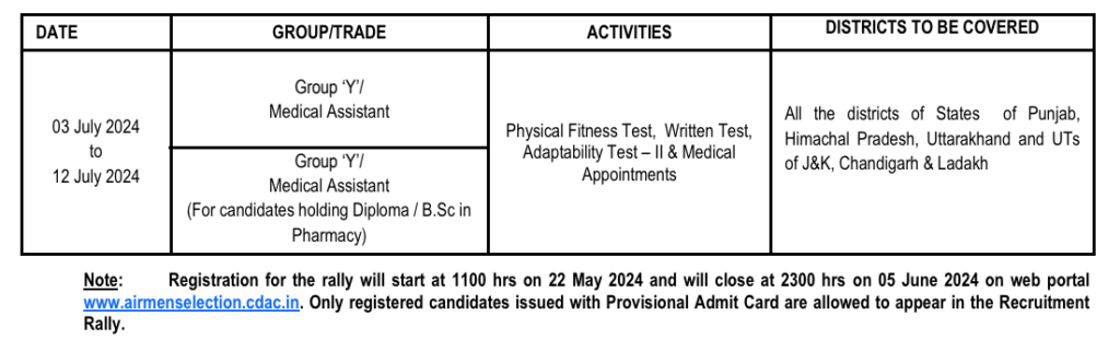 Airforce Medical Assistant Group Y Rally Recruitment 2024